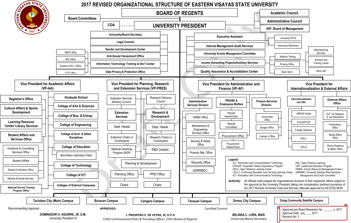 Cultural Center Of The Philippines Organizational Chart