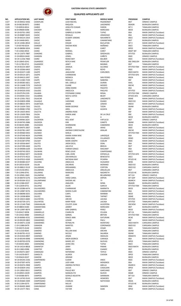 College Admission Test Results (S.Y. 2019-2020)