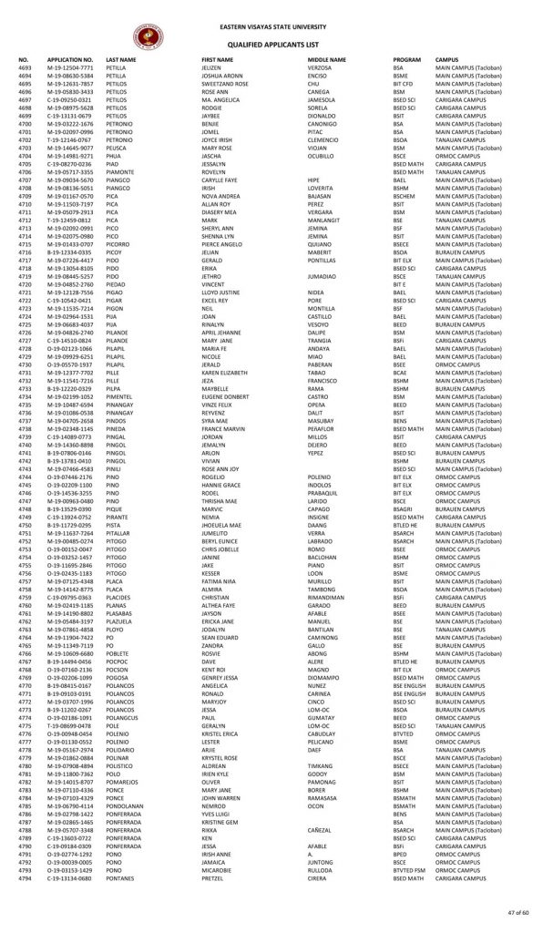 College Admission Test Results (S.Y. 2019-2020)