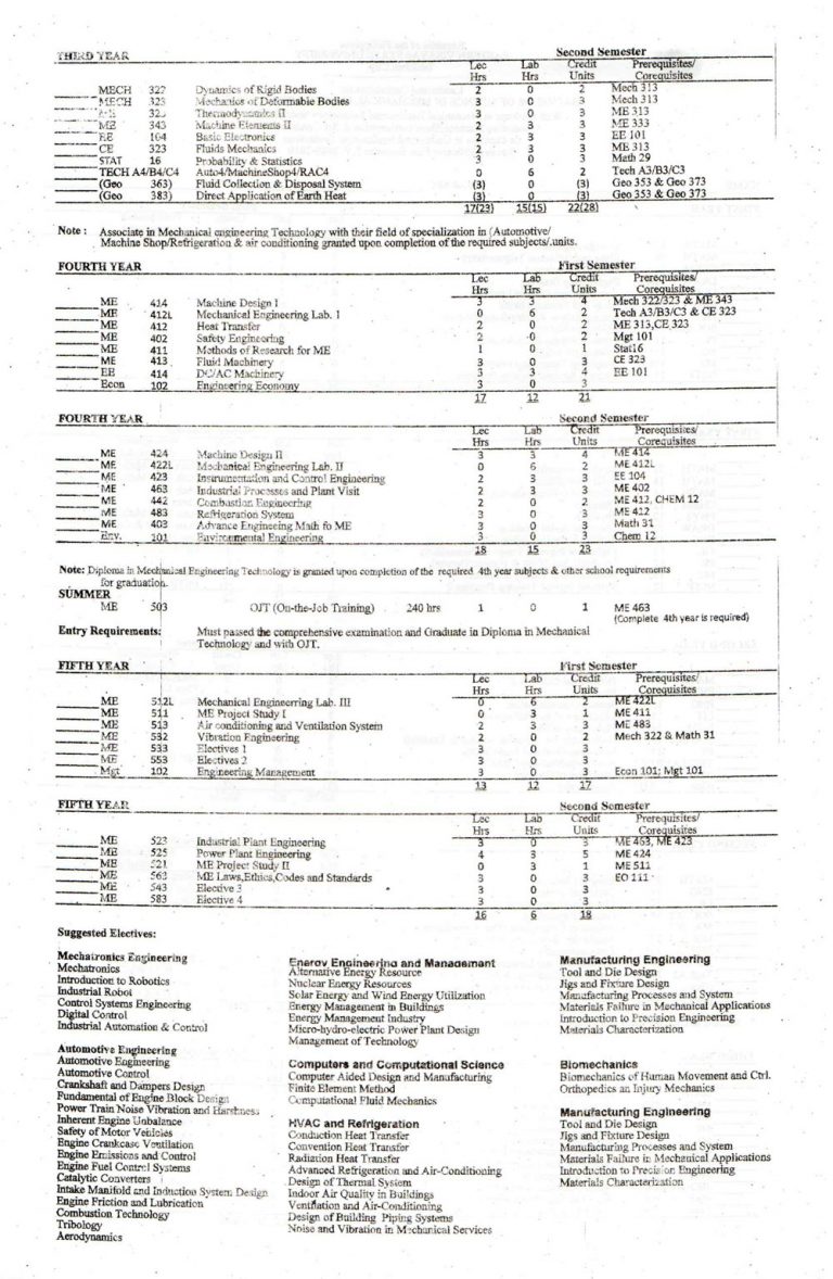 Bachelor of Science in Mechanical Engineering (BSME)
