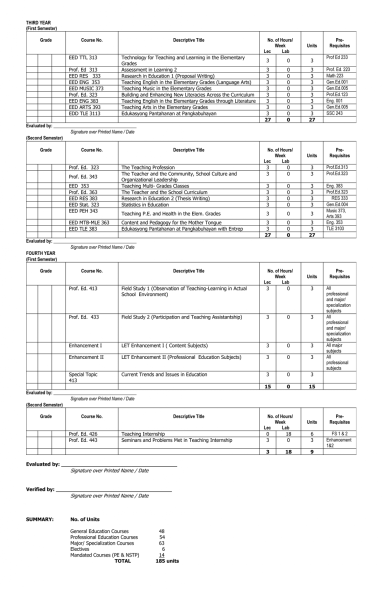Bachelor in Elementary Education (BEED)