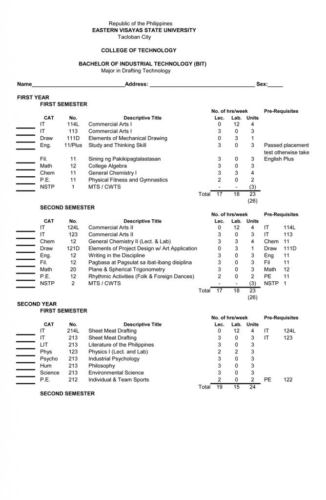 Bachelor of Industrial Technology (BIT) major in Drafting Technology