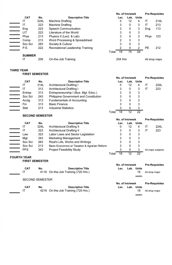 Bachelor of Industrial Technology (BIT) major in Drafting Technology