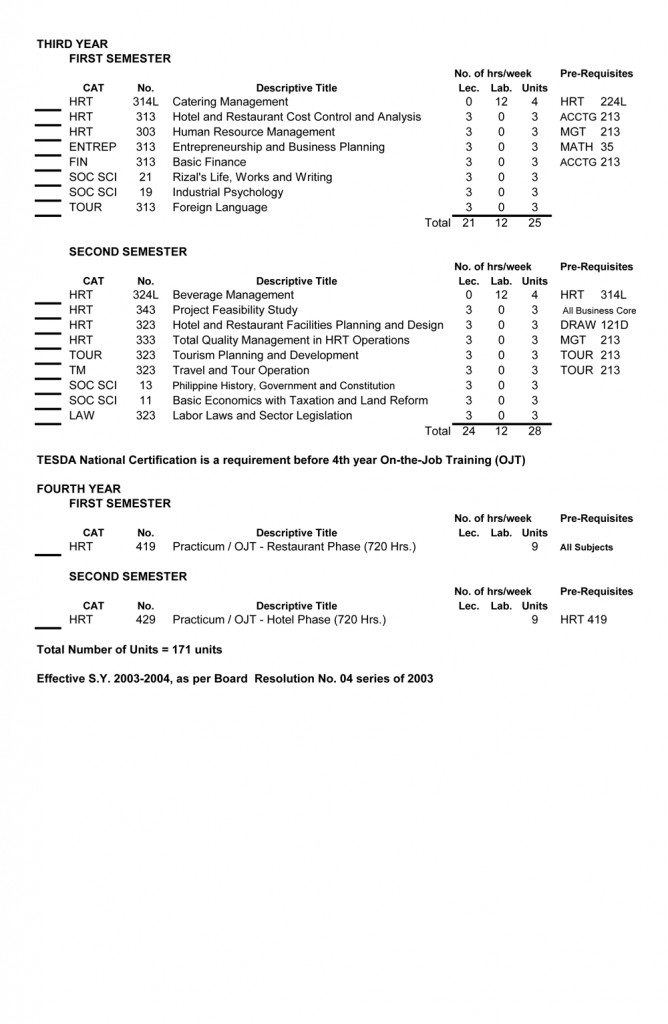 Bachelor of Science in Hotel and Restaurant Technology (BSHRT)