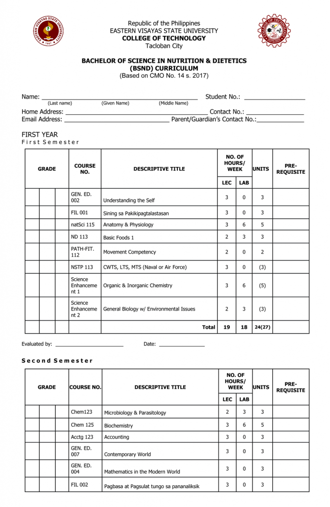 Bachelor of Science in Nutrition & Dietetics (BSND)