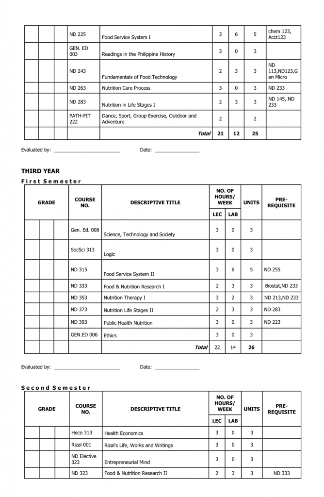 Bachelor of Science in Nutrition & Dietetics (BSND)