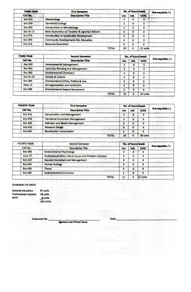 Bachelor of Science in Environmental Science (BSES)