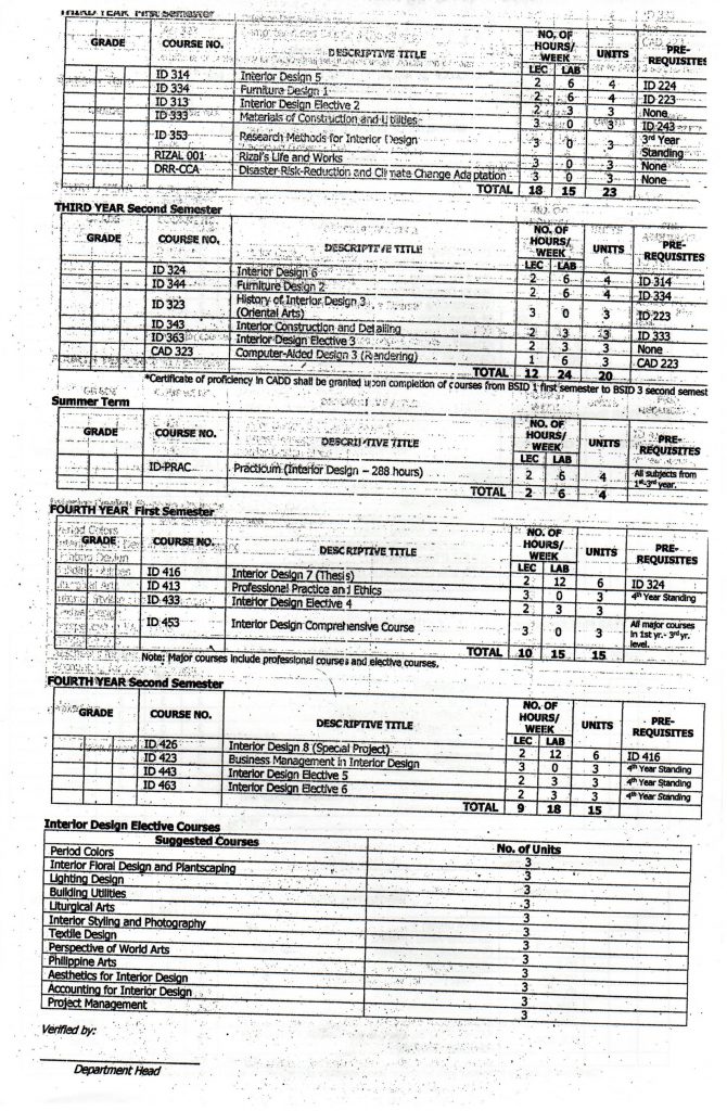 Bachelor of Science in Interior Design (BSID)
