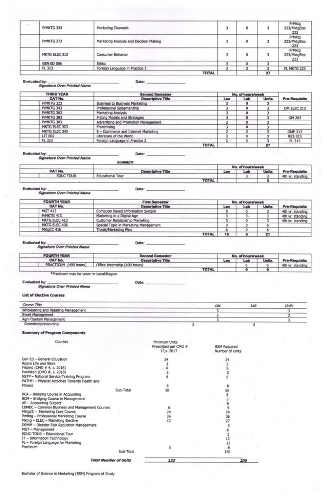 Bachelor of Science in Marketing (BSM)