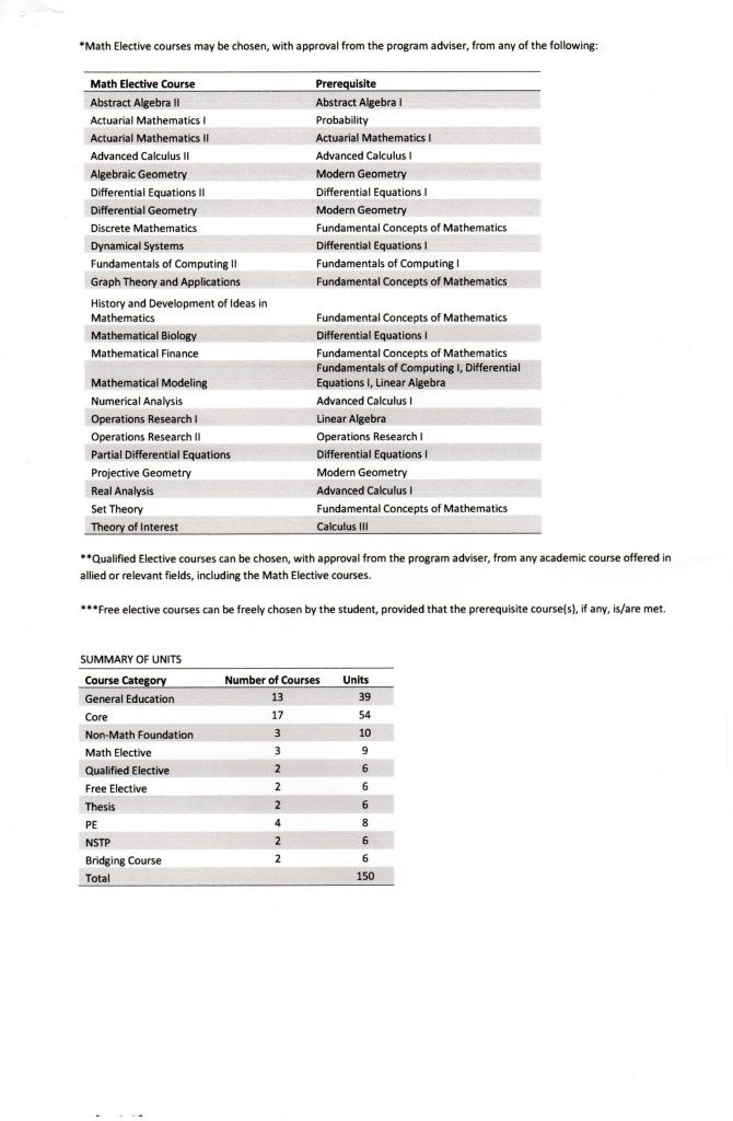 Bachelor of Science in Mathematics (BSMath)