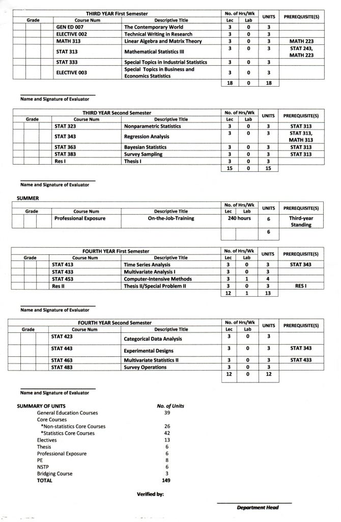 Bachelor of Science in Statistics (BSStat)