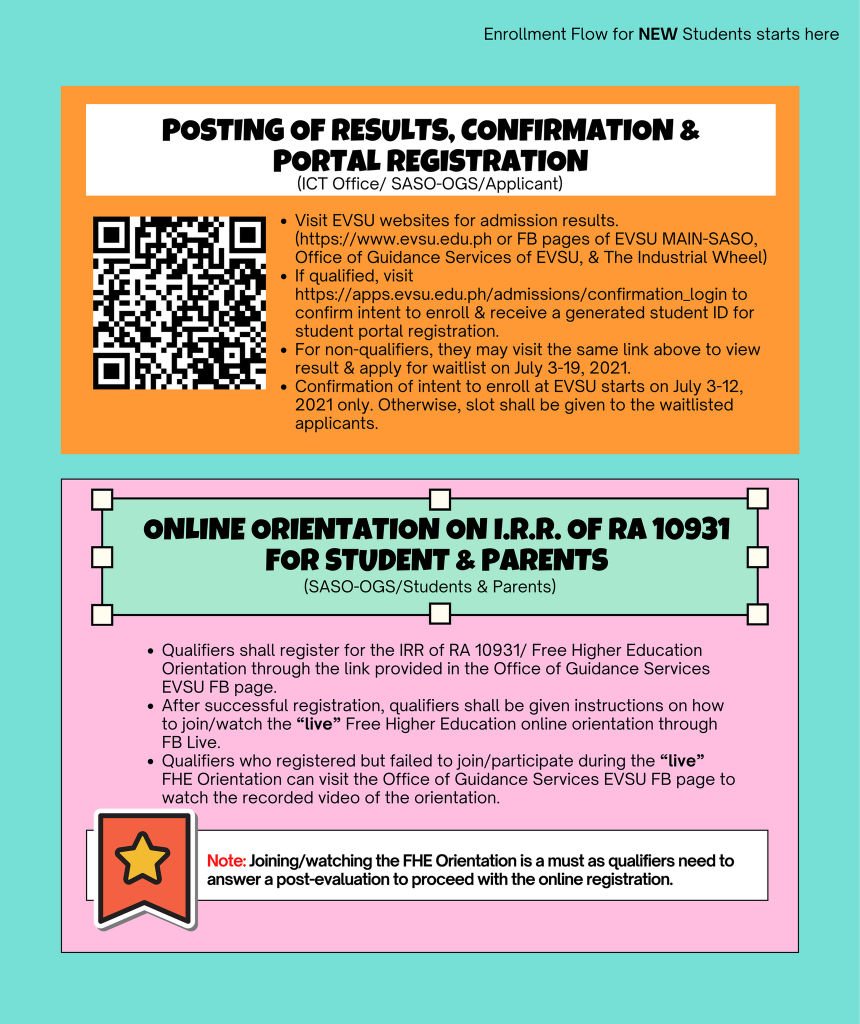 ENROLLMENT PROCESS for SY 2021-2022