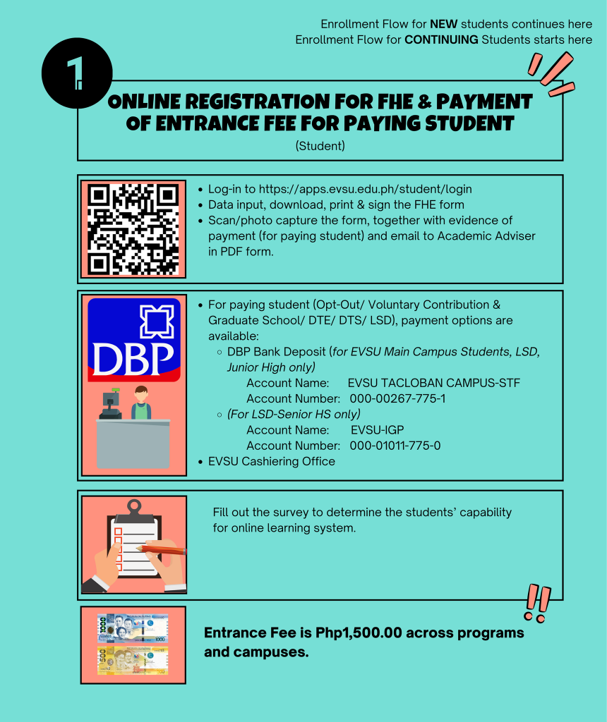 ENROLLMENT PROCESS for SY 2021-2022