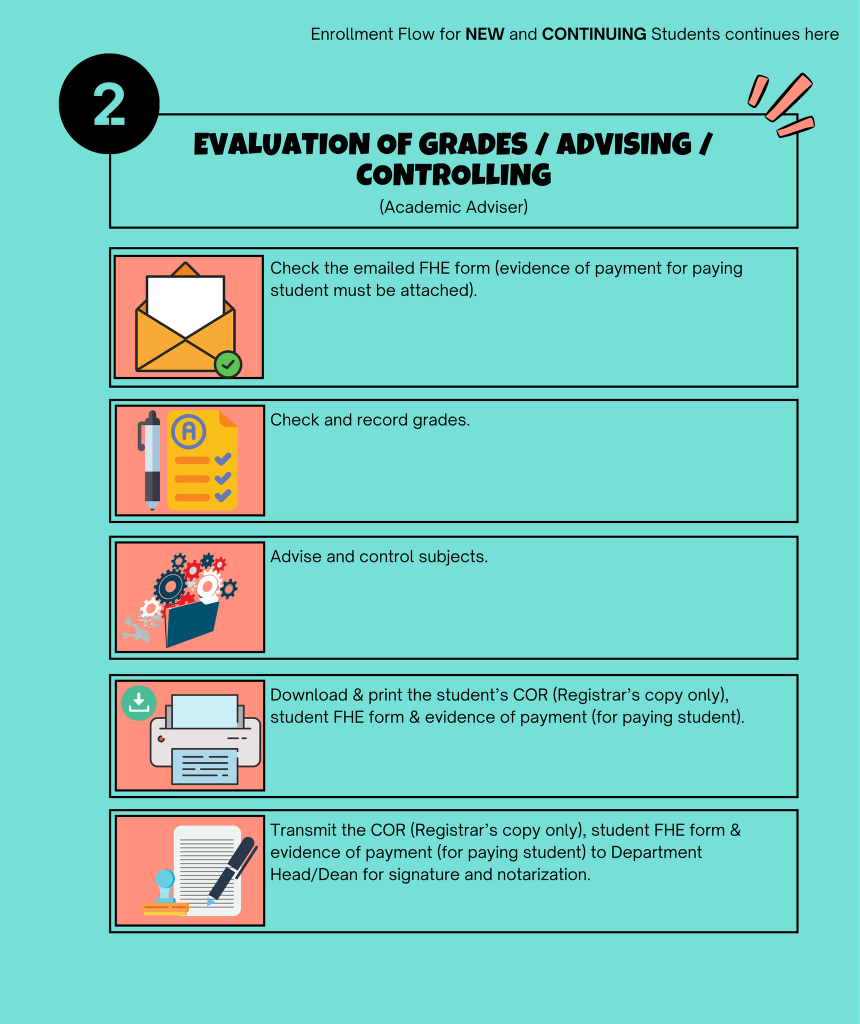 ENROLLMENT PROCESS for SY 2021-2022