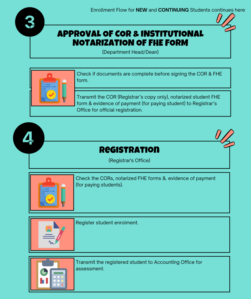 ENROLLMENT PROCESS for SY 2021-2022