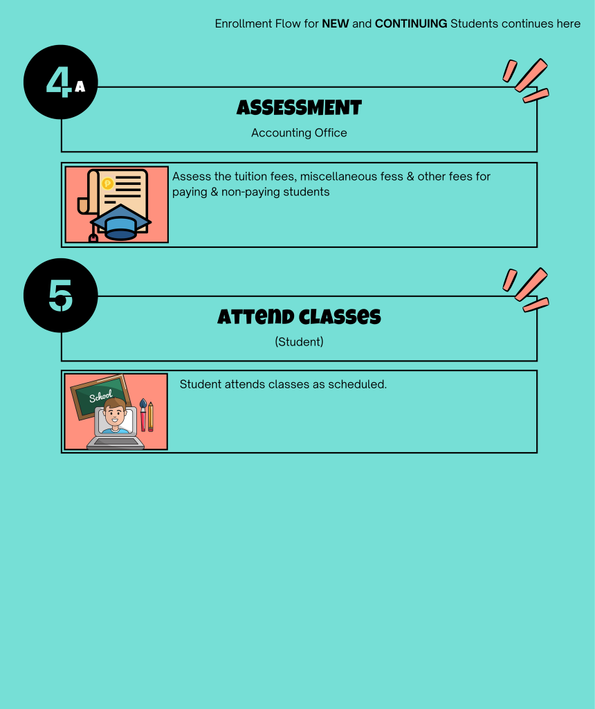 ENROLLMENT PROCESS for SY 2021-2022