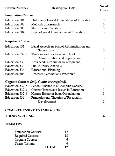 master of arts in education major in educational management