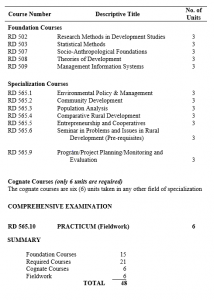 Master in Rural Development (Plan B - Non-Thesis Program)