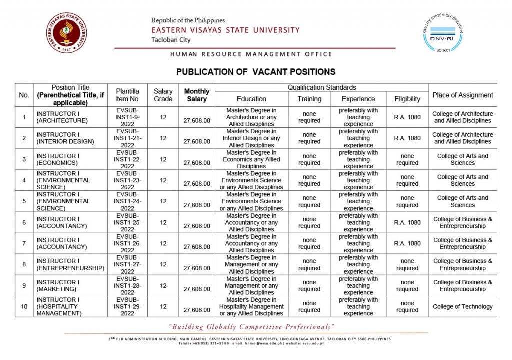 23 Vacant Positions for Instructor I