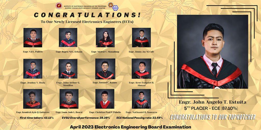 Ece Graduated EVSU Graduate Tops the April 2023 Electronics Engineering (ECE) Board ...