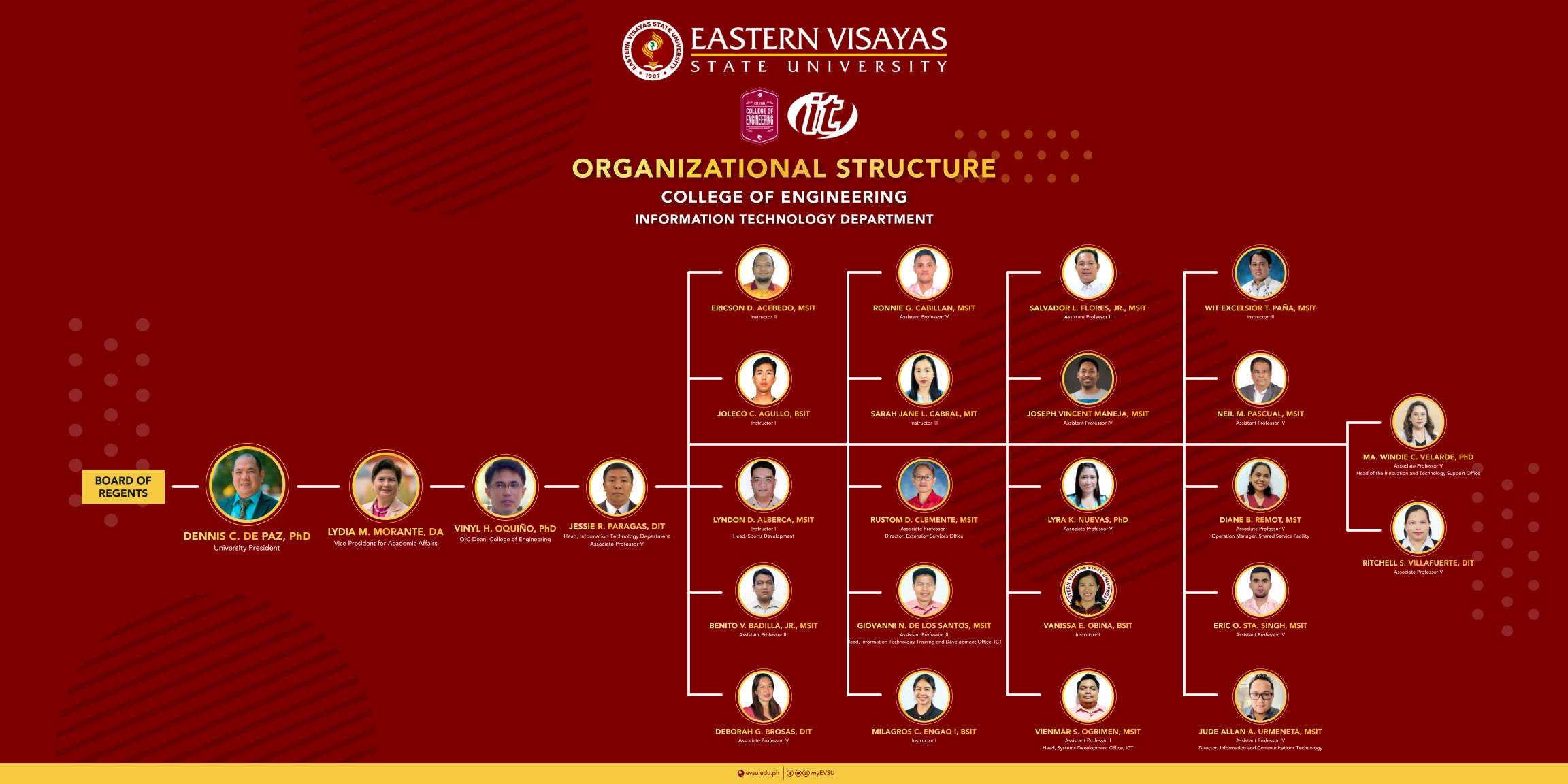 Bachelor of Science in Information Technology (BSIT)