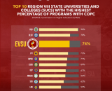 CHED names EVSU as 3rd top SUC in Region 8 with highest number of CHED-compliant programs
