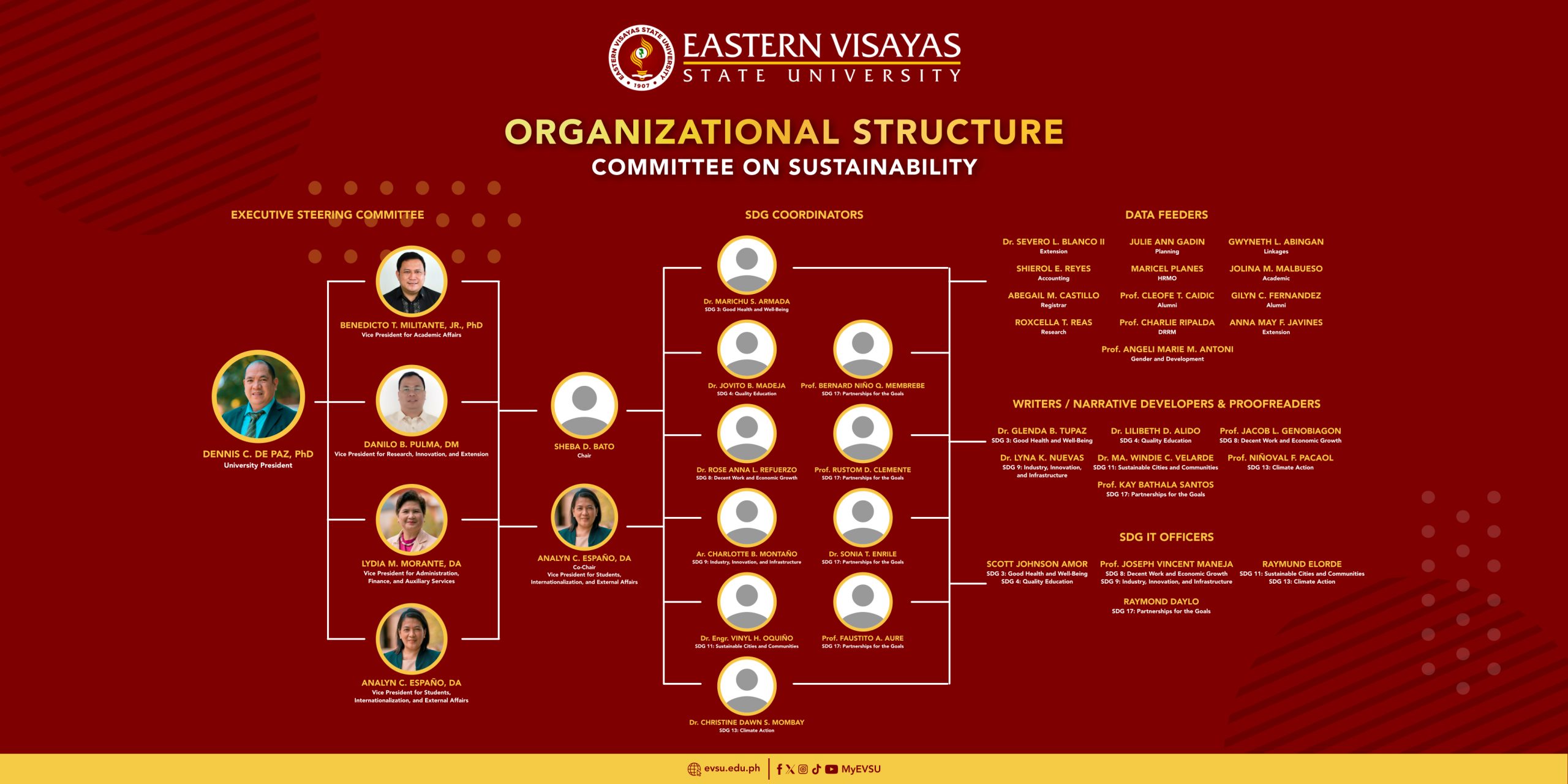 Governance & Strategy