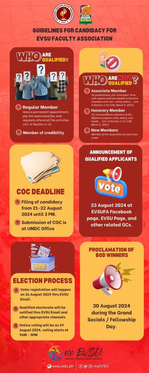 Employment Practice Unions