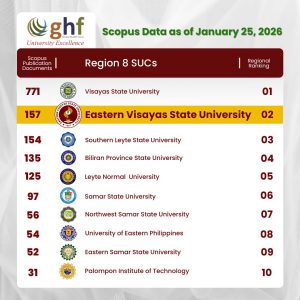 EVSU ranks 2nd in Region 8 in terms of overall total research production