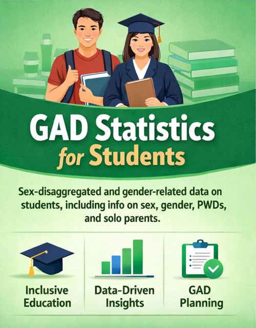 GAD Statistics