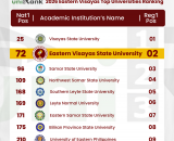 EVSU ranks 72nd in uniRank 2026 listings; top 2 in region 8