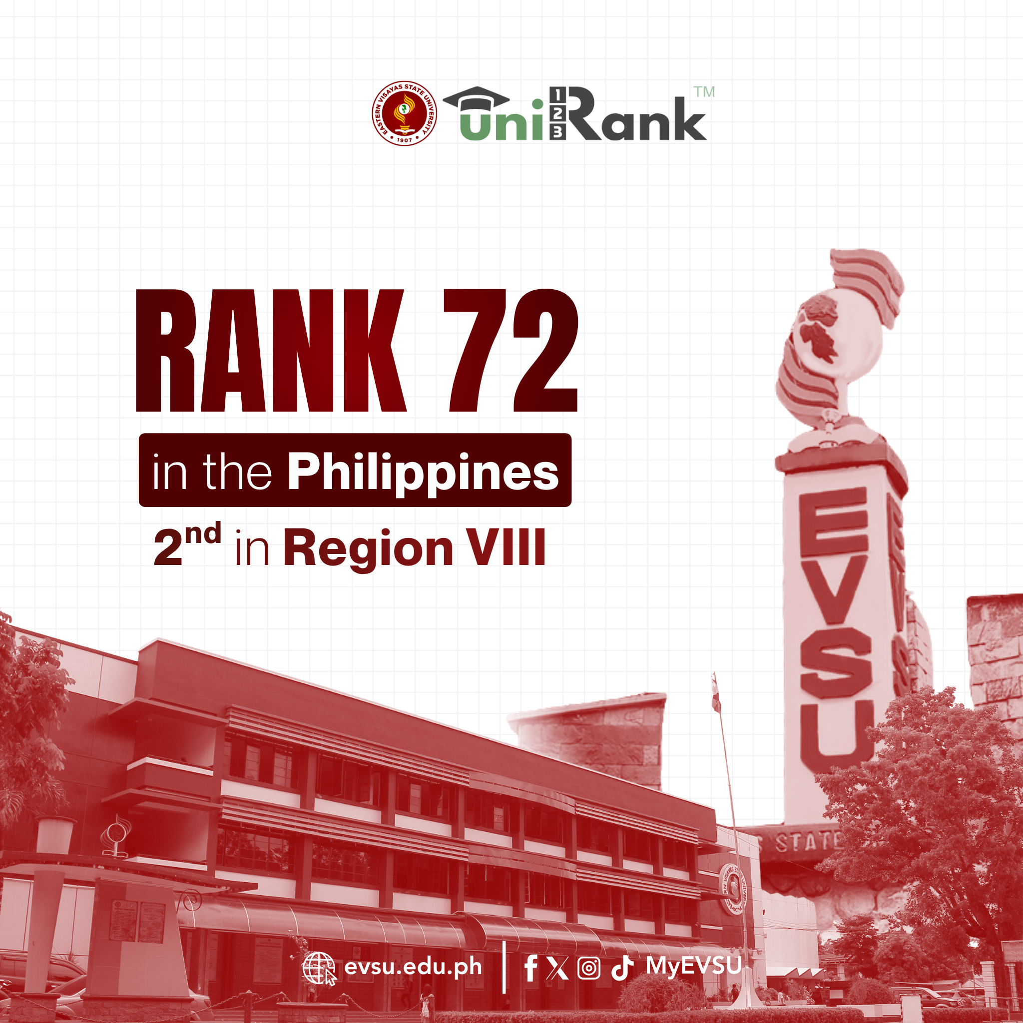 EVSU ranks 72nd in uniRank 2026 listings; top 2 in region 8