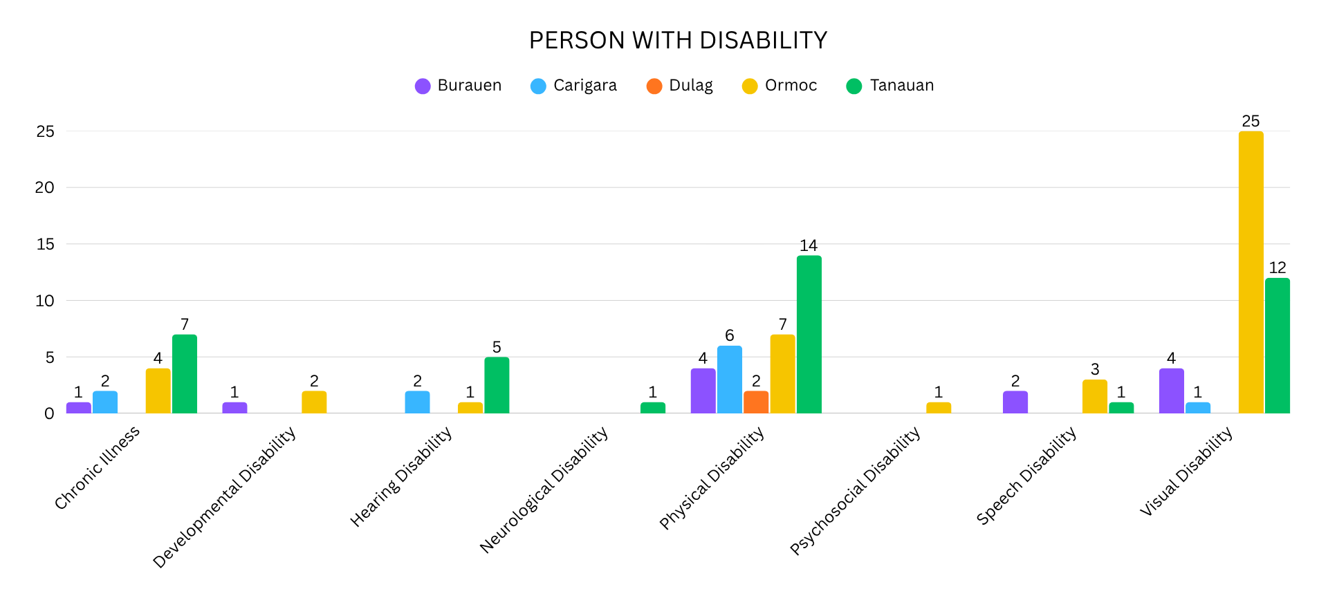 Sex-Disaggregated Data (SDD) for Students