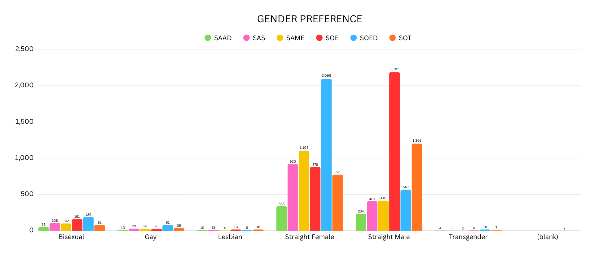 Sex-Disaggregated Data (SDD) for Students