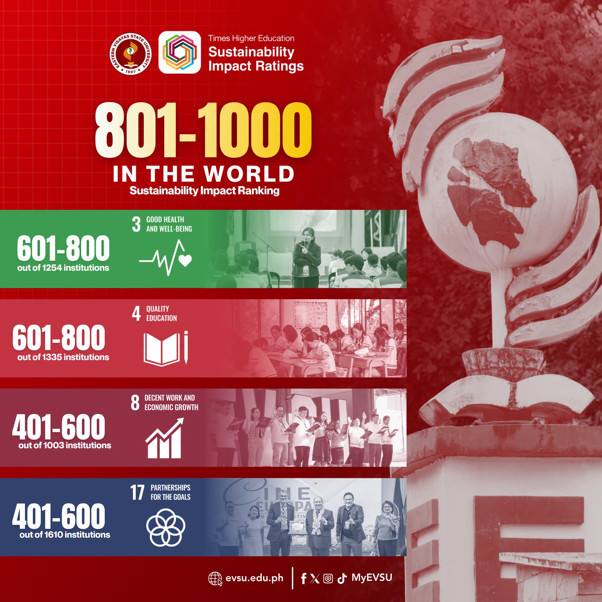 EVSU Debuts in THE Impact Ratings 2026, Joins Global 1,603 Institutions