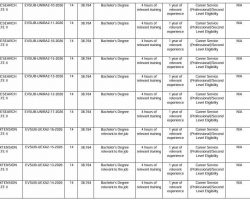 Job Vacancy Announcement (August 5, 2026)