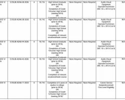 Job Vacancy Announcement (August 5, 2026)