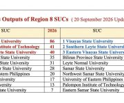 EVSU officially hits 200 Scopus indexed publications; receives GHF university excellence award